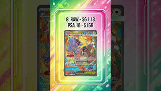 Top 10 Most Expensive Mega Evolution Cards