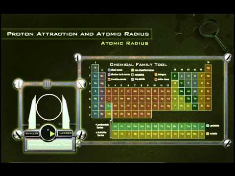 Determining the Atomic Radius