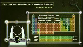 Determining the Atomic Radius