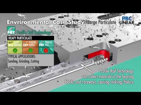 Linear Bearing Selection Criteria