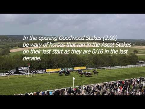 Stat Attack: Wednesday 29-07-15