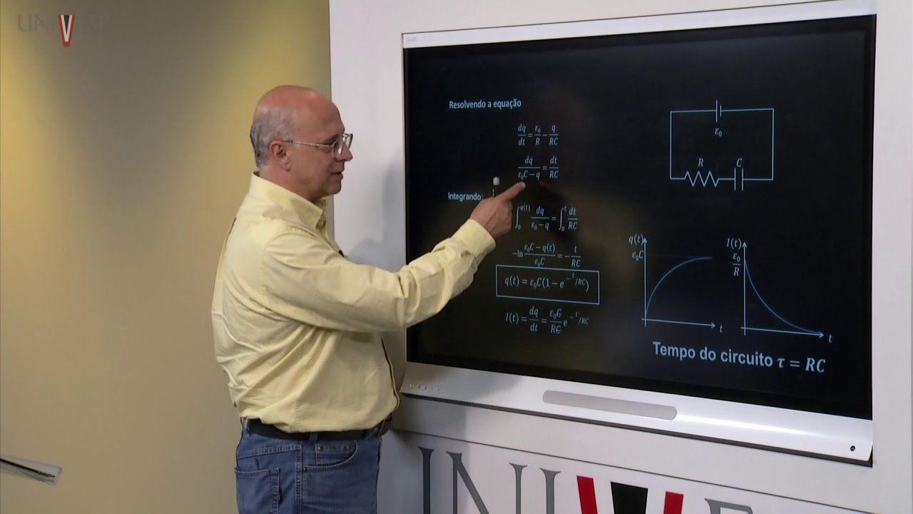 Eletromagnetismo  - Aula 28 - Circuitos RC, RL e LC