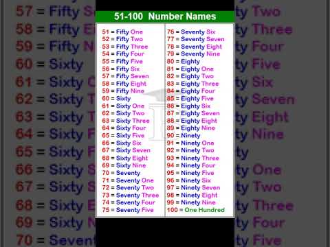 51 to 100 Numbers in English