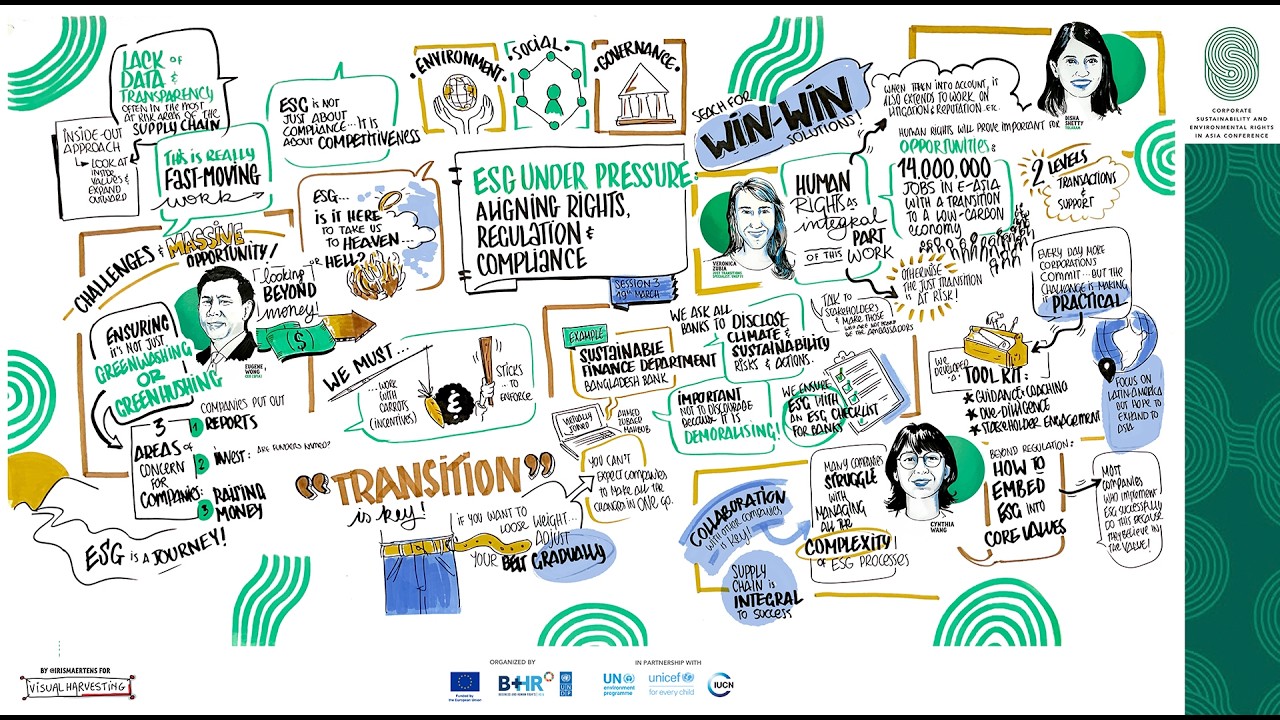 ESG Under Pressure: Aligning Rights, Regulation and Compliance