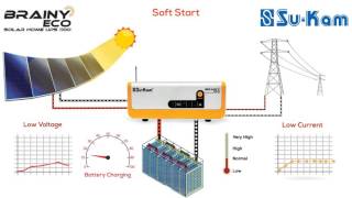 How Solar Inverter Charges Battery with Latest Charging Technology