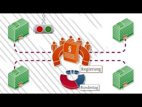 Wie entsteht ein Gesetz?