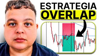 FDG Overlap Trading Strategy — Step-by-Step Guide & Transcript