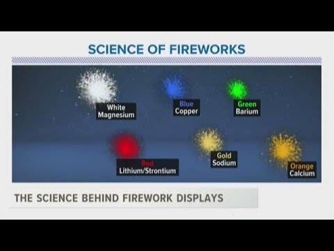 The science behind the fireworks and their display