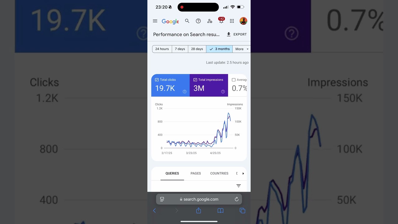 From 0 to 1,000+ Clicks per Day 📈 A Real SEO Growth Case Study #SEO #Google #Traffic