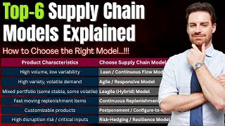 Top 6 Supply Chain Models Explained | How to Choose Right Supply Chain