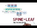 Spine and Leaf network architecture explained | ccna 200-301