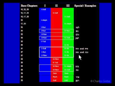 37.01   Introduction to Doubly Weak Verbs