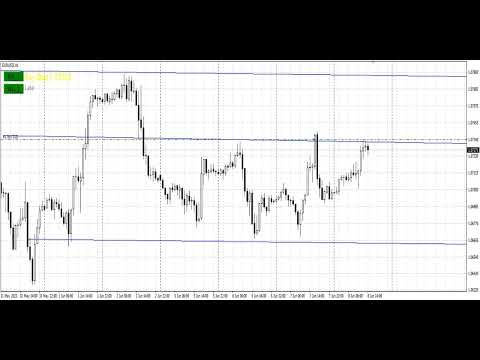 Video Smart Trendline Order