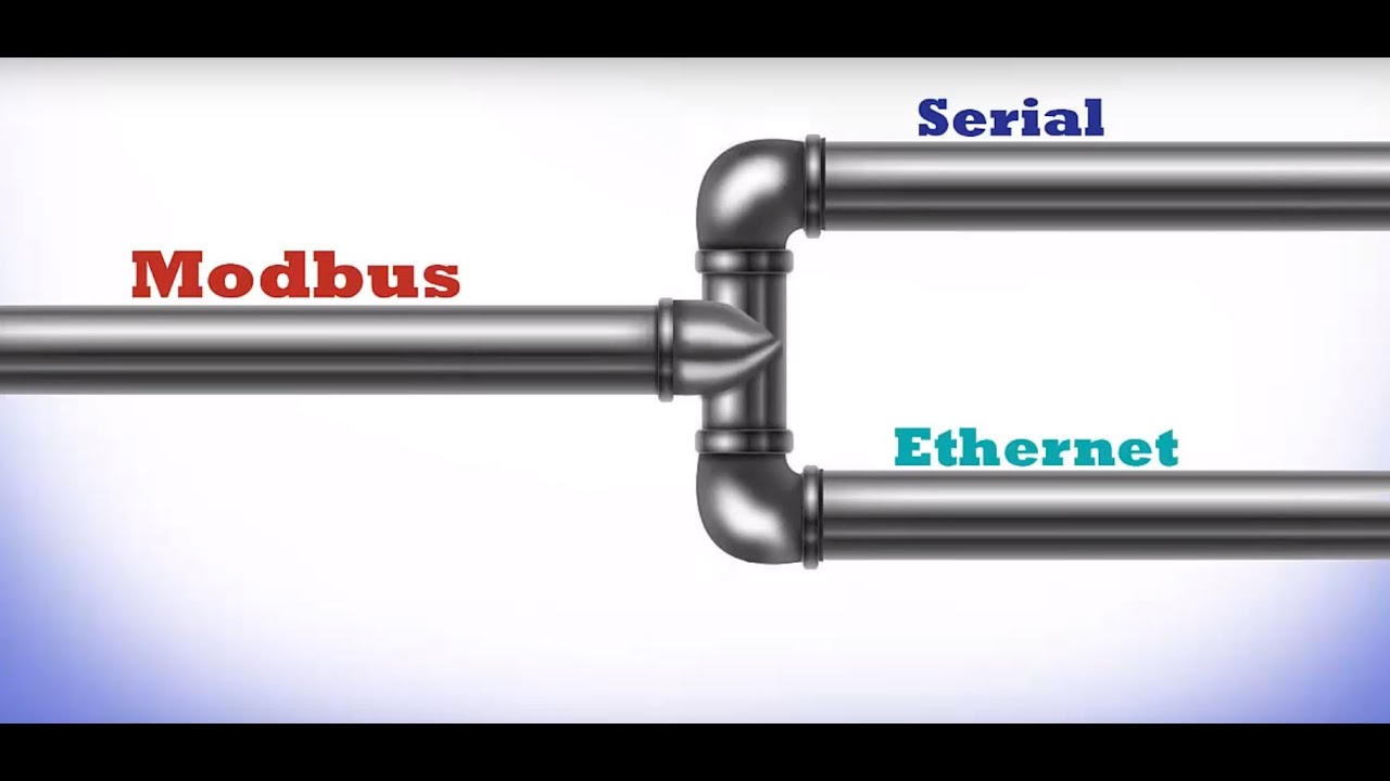 Understanding Modbus Serial and TCP IP