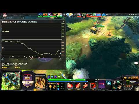 D2L. RoX.KiS vs Cloud9, bo3, game 1. 19.06.2014