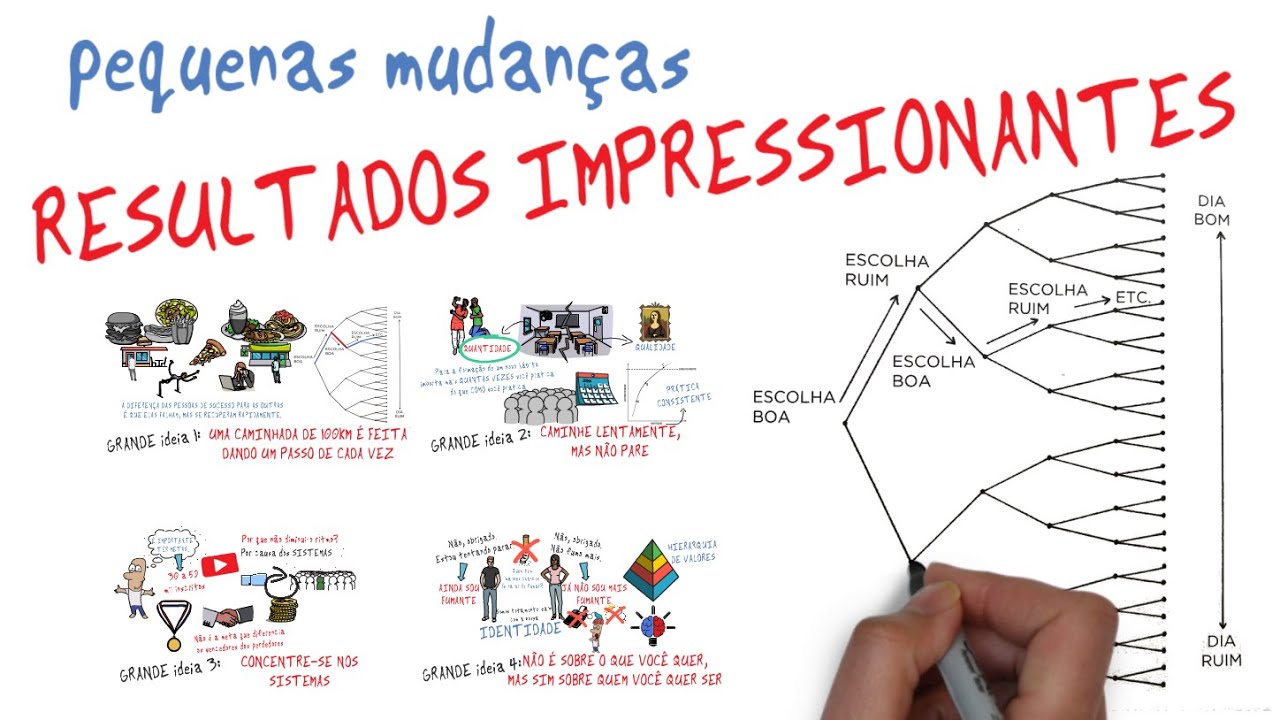 HÁBITOS ATÔMICOS | SejaUmaPessoaMelhor