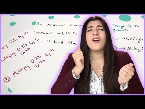 image-What does empirical formula mean in medical terms?