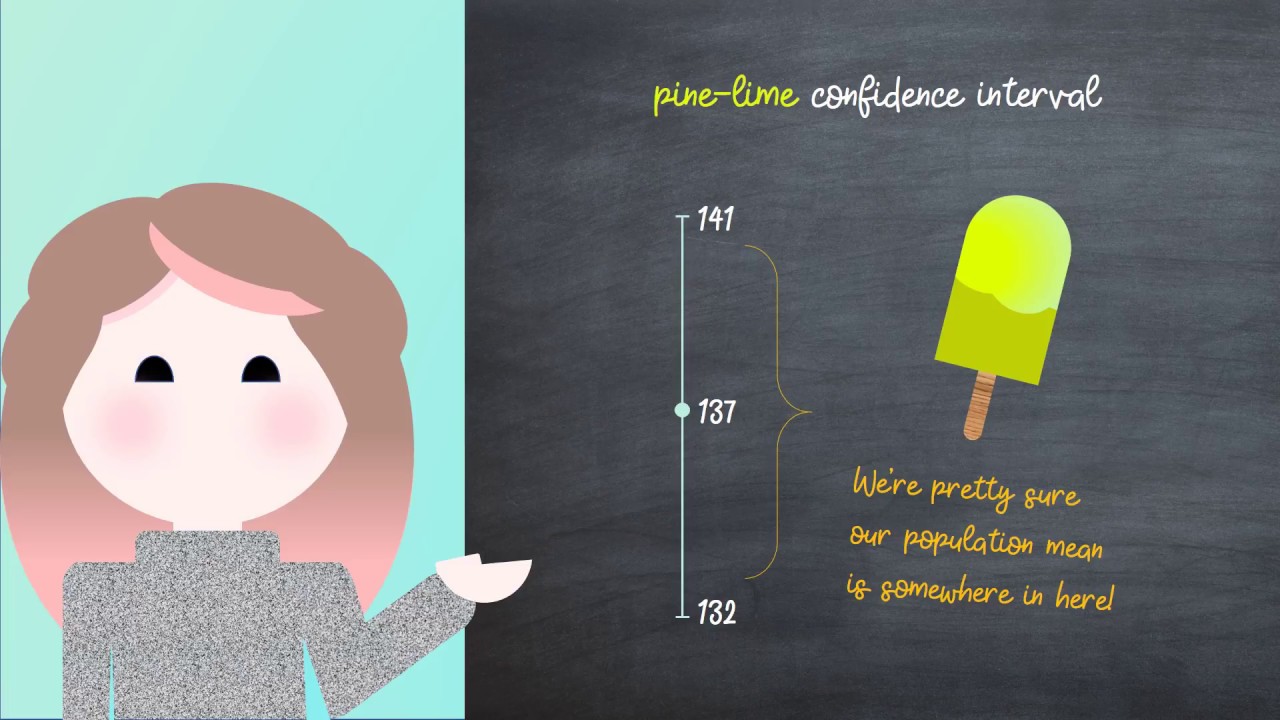TT2M Confidence Intervals