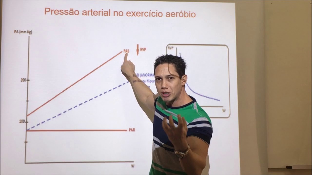 Comportamento da pressão arterial e frequência cardíaca no exercício aeróbio