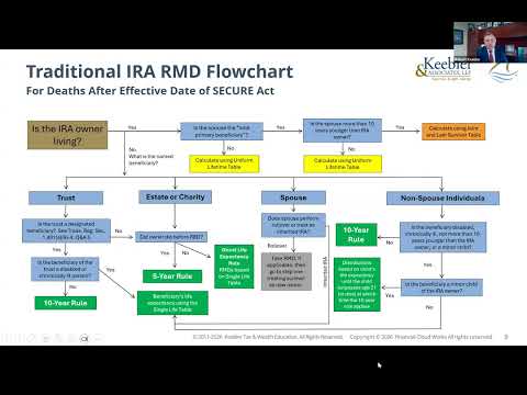 Bob Keebler, CPA and Cathleen Davis-Whitmore FINCW.com - Handling Large IRA Distributions