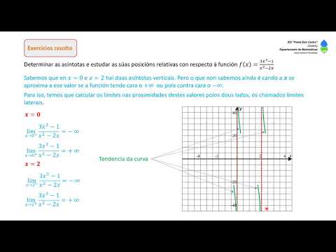 Vídeo: Exercicio de asíntotas (I)