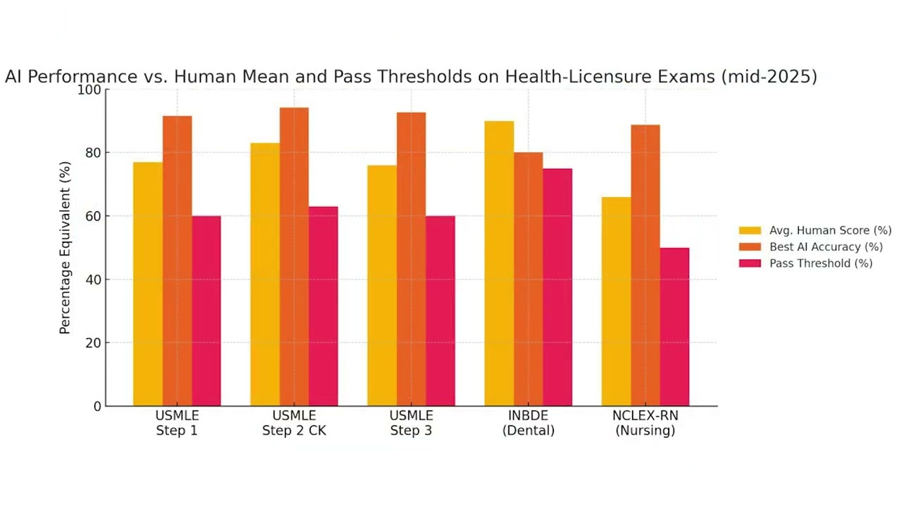 The Brain Is Now Open Source: Building an AI-Native Health Science Institution