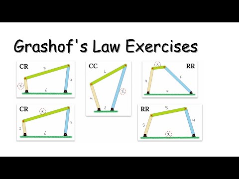 Some exercises to practice how to apply the Grashof's Law for a Four-Bar Linkage