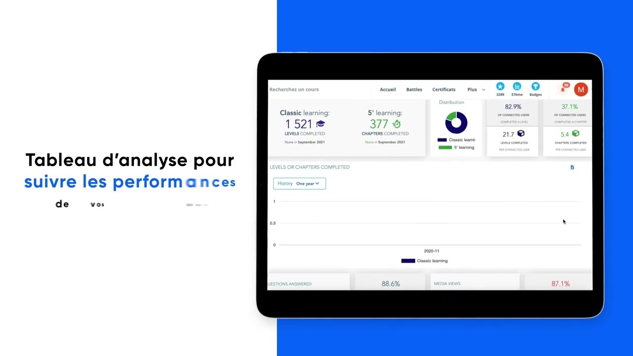 Coorpacademy, c'est pour qui ?