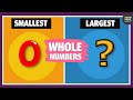 What are Whole Numbers? Number System - Najam Academy What are Whole Numbers? Number System