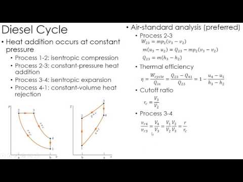 디젤 사이클 Diesel Cycle - : 최신 백과사전, 뉴스, 리뷰 및 연구 디젤 사이클 Diesel Cycle - : 최신 백과사전, 뉴스, 리뷰 및 연구