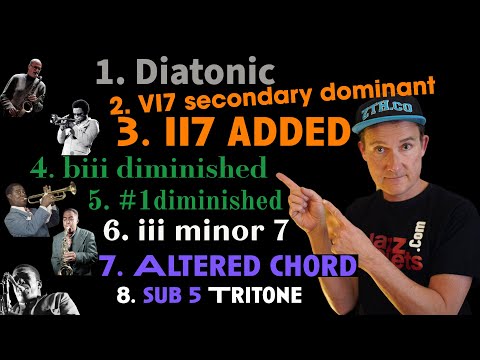 Turnarounds you should Know to play Jazz  (without faking)