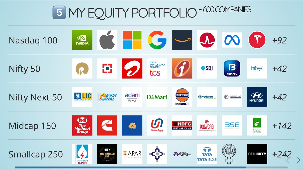 Equity & Index Funds for Building Wealth | Simple. Smart. Boring. Powerful.