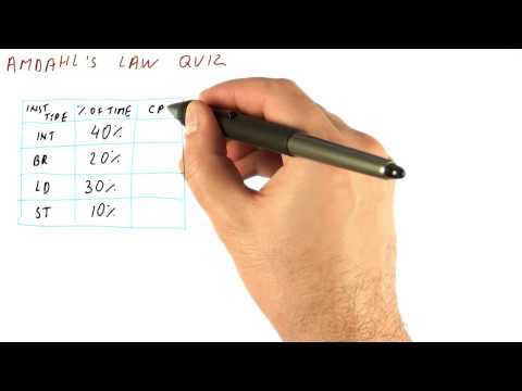 Lesson 1 Introduction Georgia Tech HPCA Part 1