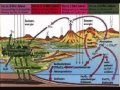 Archimedes; die Römer und die Gegenwart