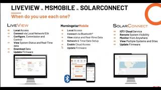 Introduction to LiveView & MS Mobile App
