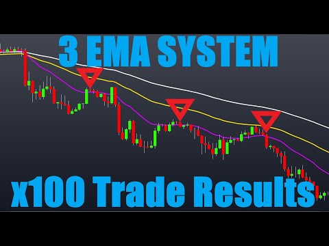 Simple Profitable Triple EMA Trading Strategy Tested 100 Times