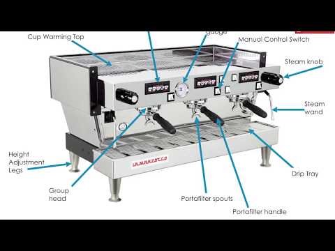 SCA Barista Foundation Module - Part 3 - Sharing my old PowerPoint slides with content explanations.