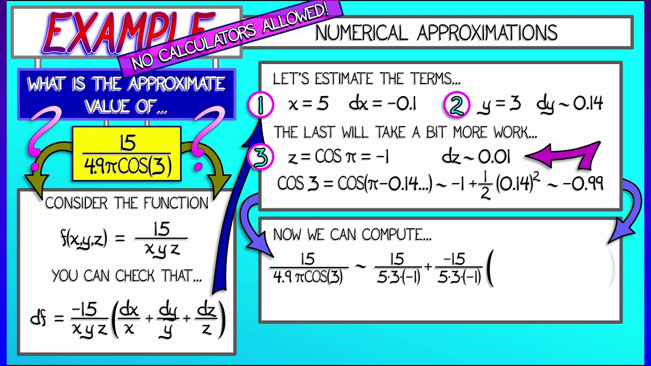 CalcBLUE 2 : Ch. 11.2 : Examples of Linear Approximation and Error Analysis