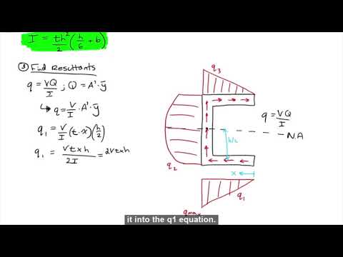 AE 204 Shear Centre Example