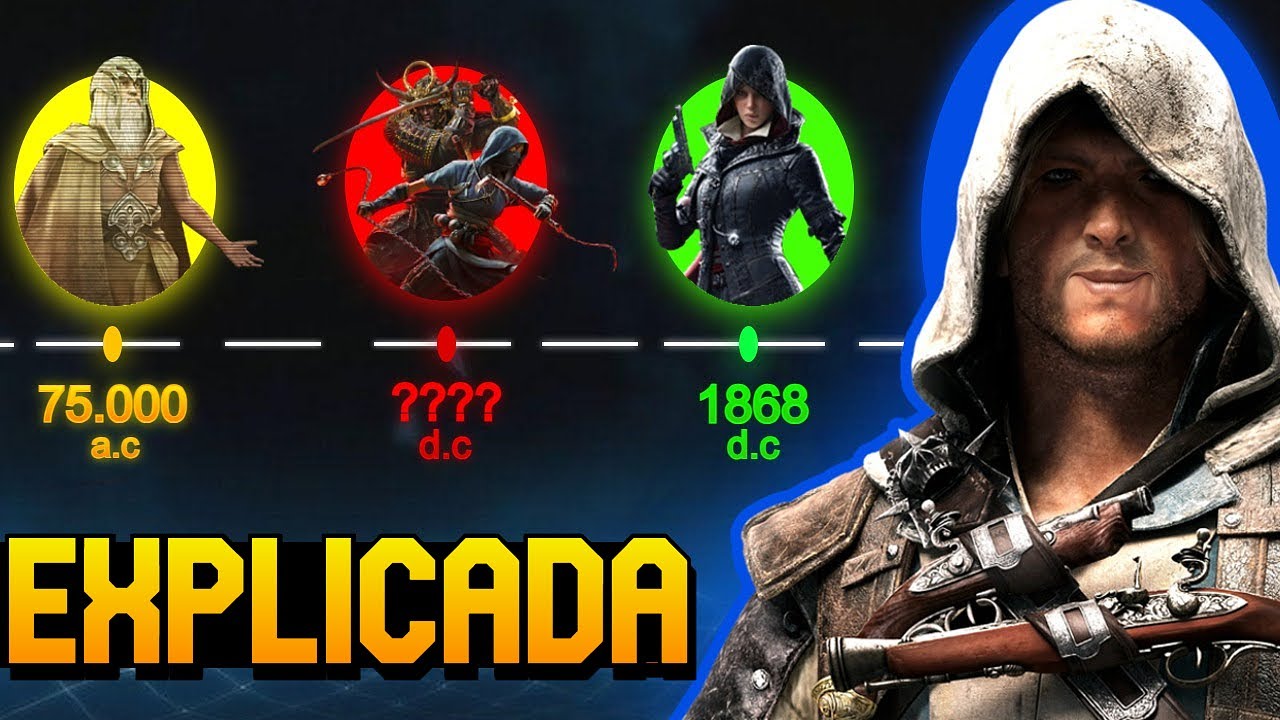 A VERDADEIRA ORDEM CRONOLÓGICA DE ASSASSIN'S CREED EXPLICADA