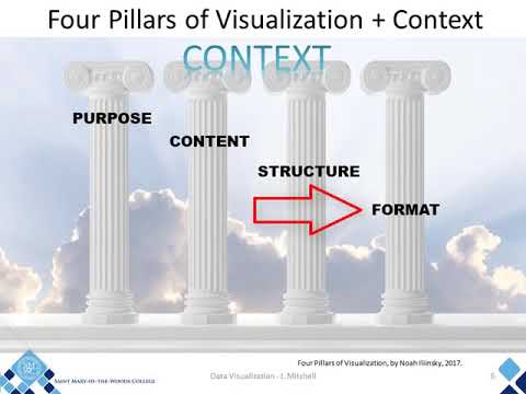 The Importance of Data Visualization