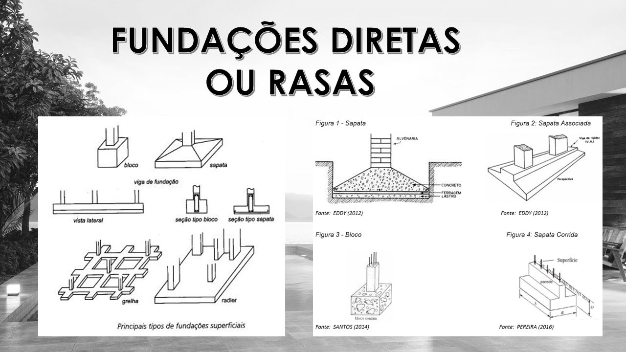Fundações diretas ou rasas