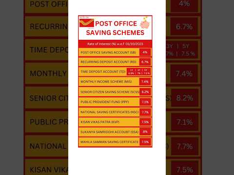 Post Office Saving Schemes 2023 🔥😎 #shorts #postoffice #scheme #investing  #trending #viral