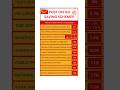 Post Office Saving Schemes 2023 Shorts Postoffice Scheme Investing Trending Viral