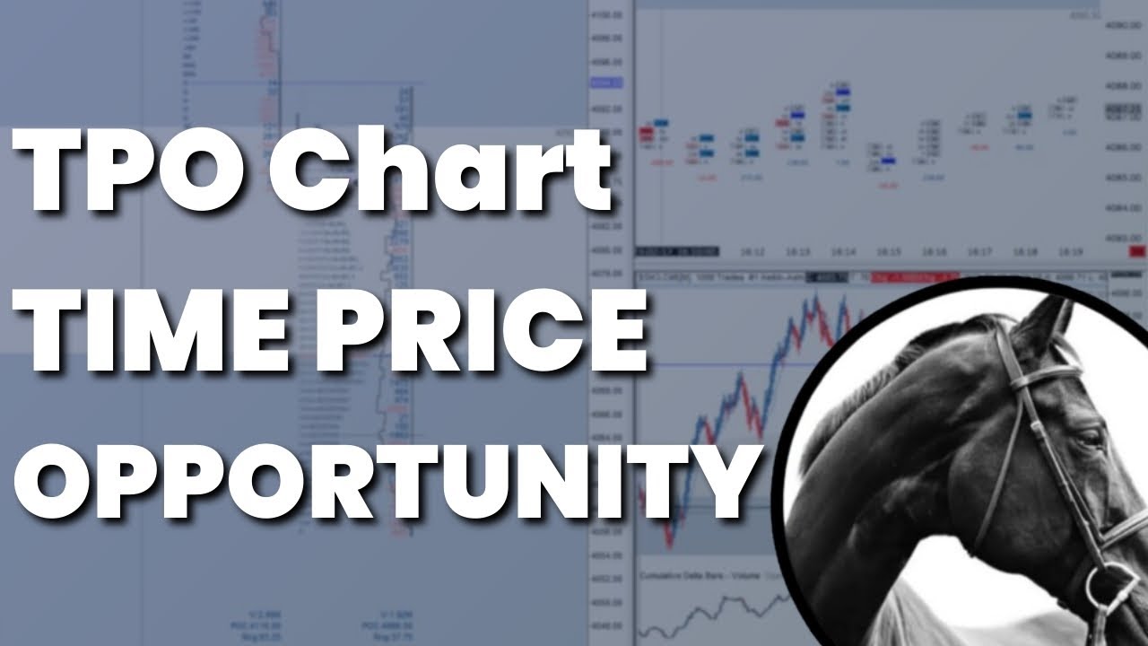 Market Profile: Time Price Opportunity Part 2