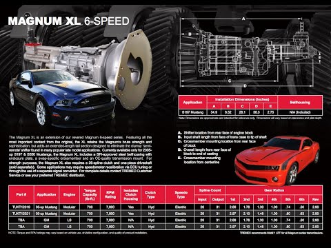 Magnum Transmission review  for 03-04 Cobra -Mach 1- Drag Racing