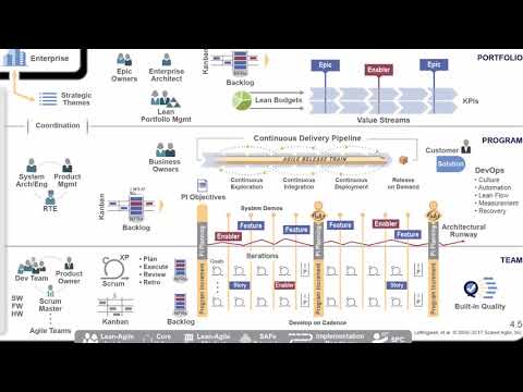 Managing Program Backlogs with Metronome