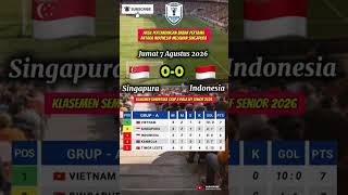 Download lagu Hasil babak pertama pertandingan antara timnas Indonesia melawan Singapura di piala AFF senior 2026 mp3