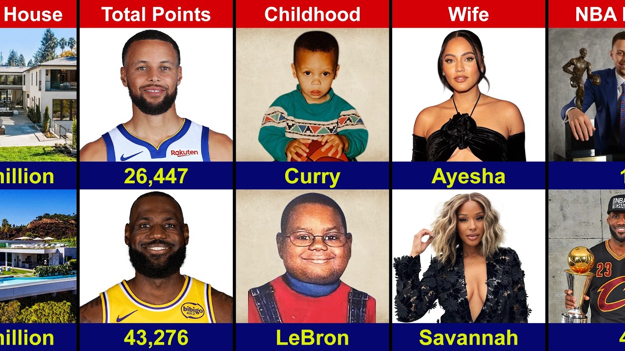 Comparison : Stephen Curry VS LeBron James