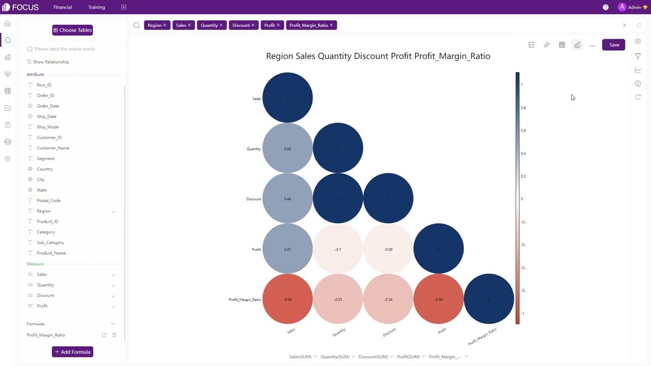 One Chart Type A Day - Correlation Heatmap